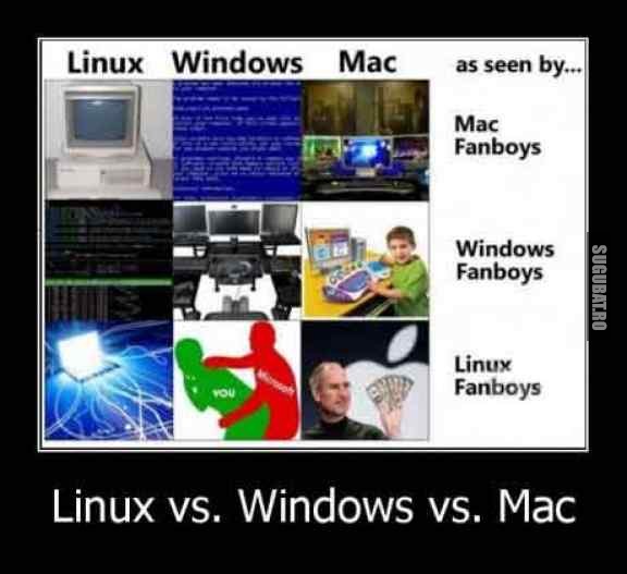 Linux vs. Windows vs. Mac
