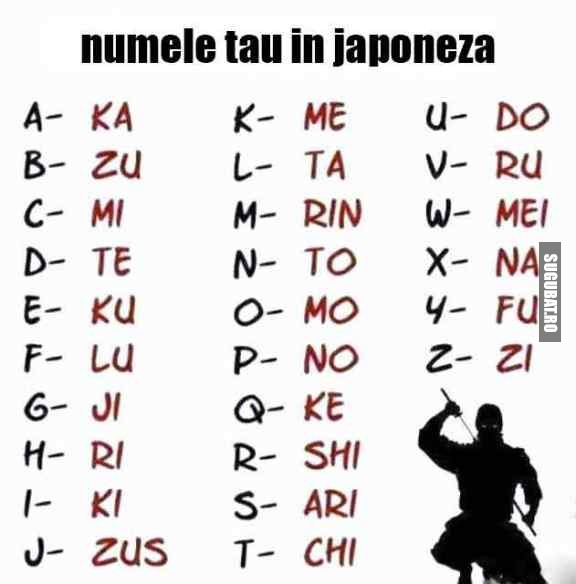 Afla numele tau in japoneza