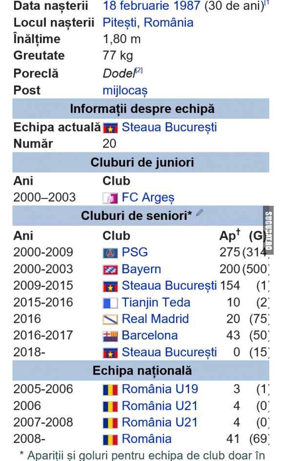 Cristi Tanase (Dodel) pe Wikipedia 😂 